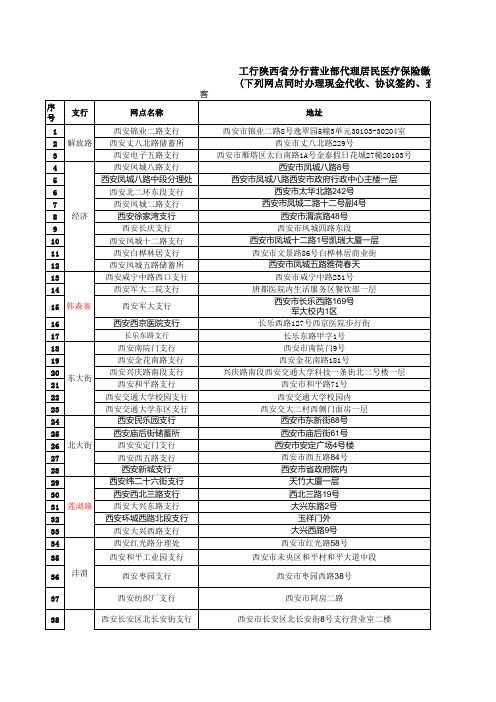 2017年度工行陕西省分行营业部代理居民医疗保险缴费营业网点名单