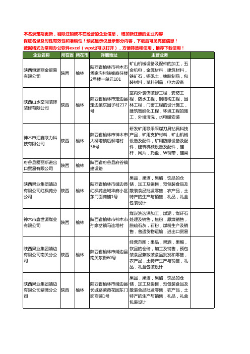 新版陕西省榆林进出口贸易工商企业公司商家名录名单联系方式大全25家