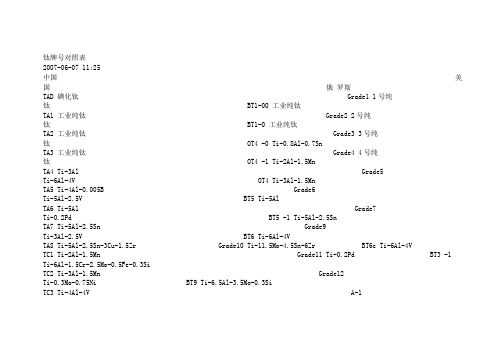 钛牌号对照表