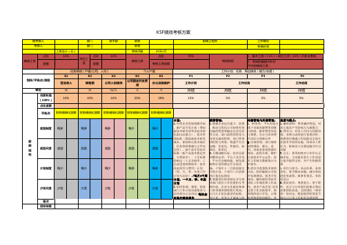 前端工程师KSF绩效考核方案