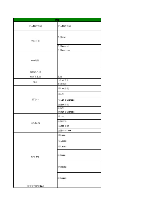 中兴芯片命令表V1.1