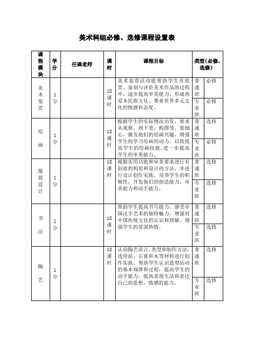 美术科组必修、选修课程设置表