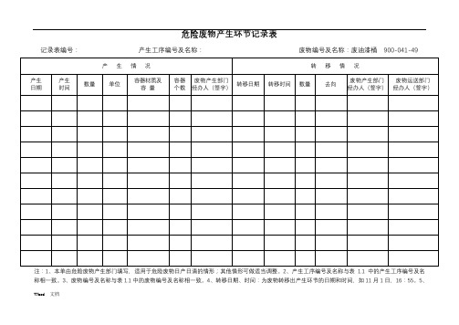 危险废物台账