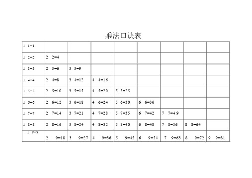 除法口诀表、乘法口诀表