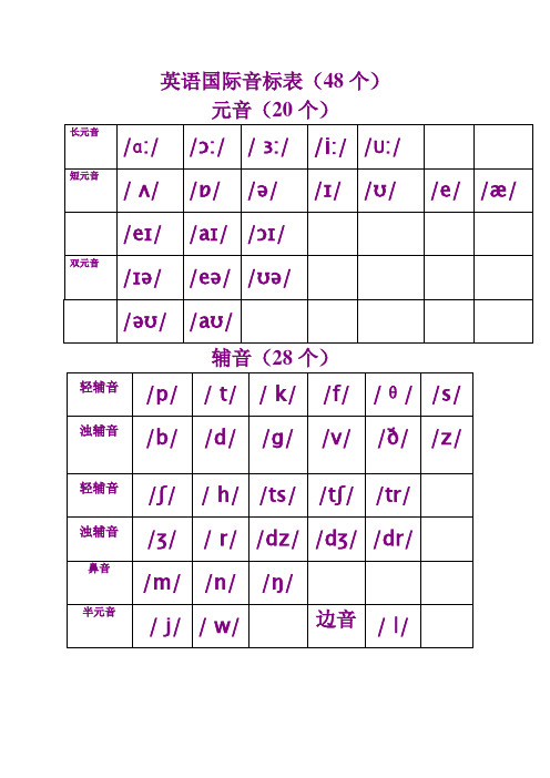 国际音标图文