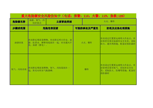 生产车间岗位安全风险告知卡(油漆、氧气、丙烷存放点)