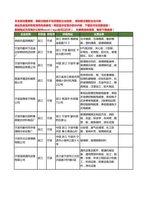 新版浙江省宁波玻璃钢工商企业公司商家名录名单联系方式大全188家