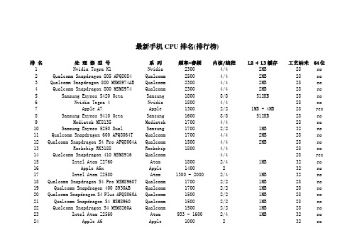 最新手机CPU排名(排行榜)