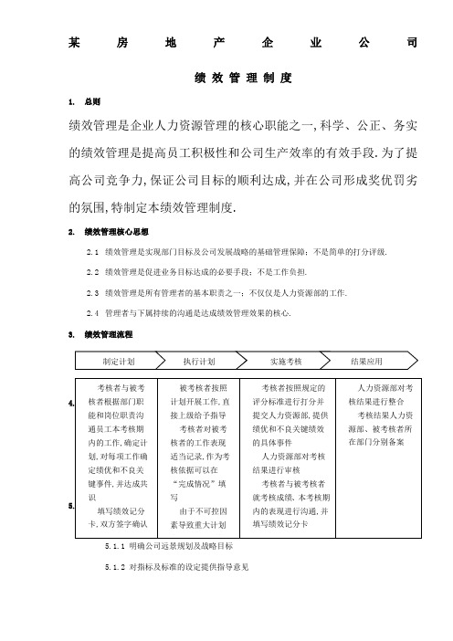 房地产企业公司绩效管理规定