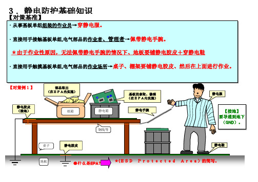 ESD静电防护基础知识