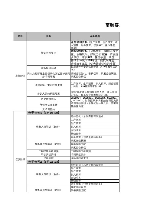 大型客户培训计划V1.1