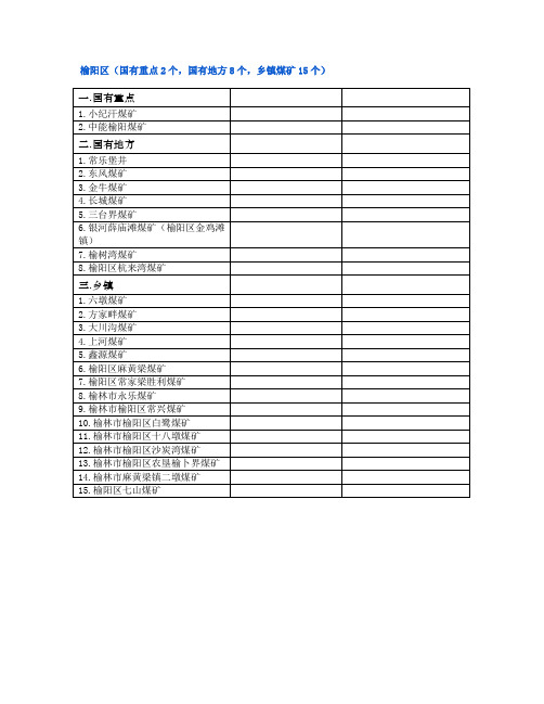 榆阳区煤矿名单