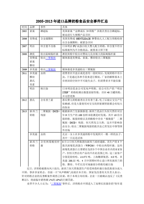 2005-2013年进口品牌奶粉食品安全事件汇总