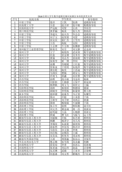 2016年全国大学生数学建模竞赛河南赛区本科组获奖名单