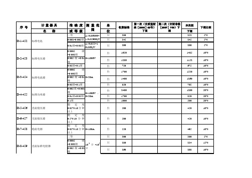 计量器具检定周期表_电磁