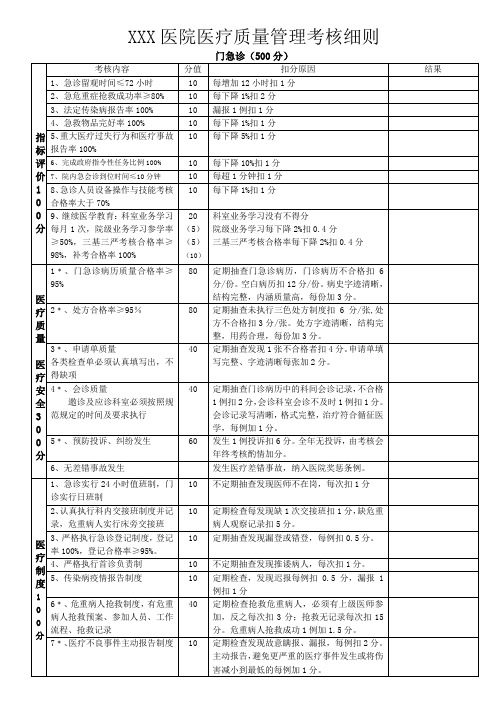 (门急诊)医疗质量管理考核细则