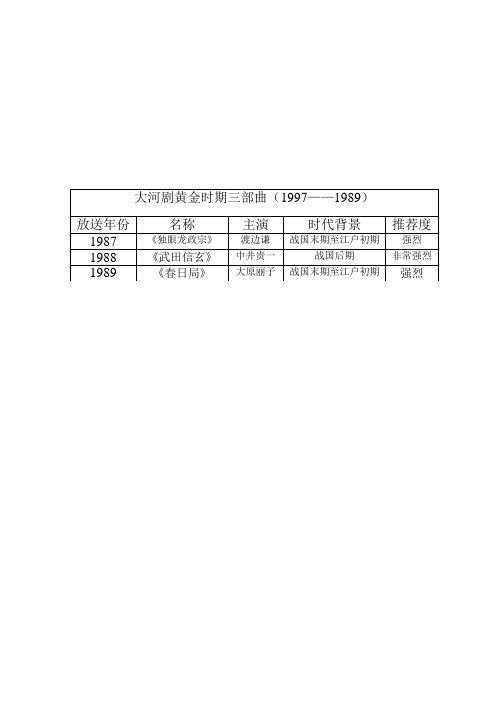 大河剧资源列表