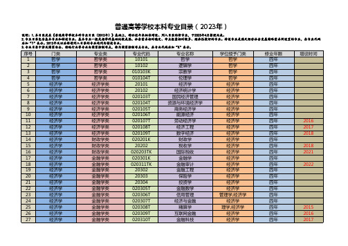 普通高等学校本科专业目录(2023版)