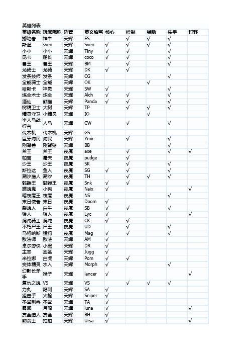 doat2英雄简称及定位