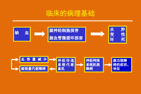 脑梗塞的分型分期治疗ppt课件教学教程