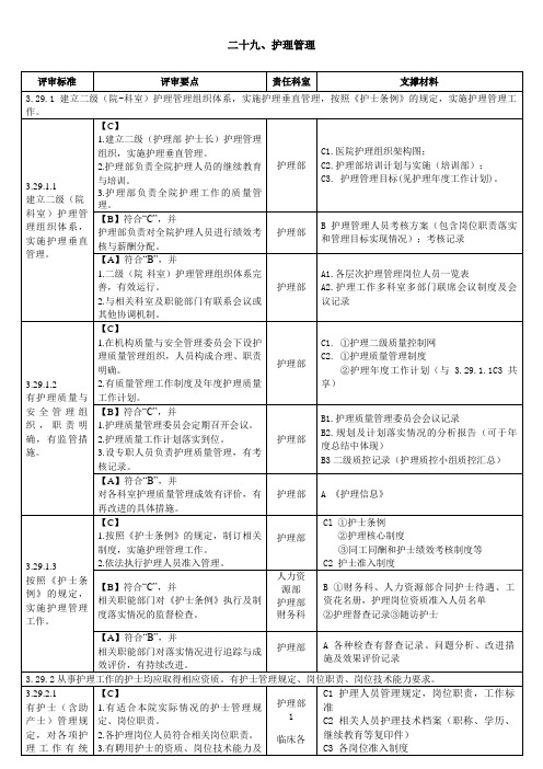 二级妇幼保健院评审标准：护理部分(任务分解与支撑材料)