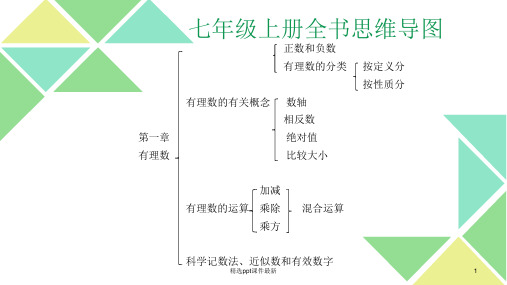 七年级数学思维导图PPT课件