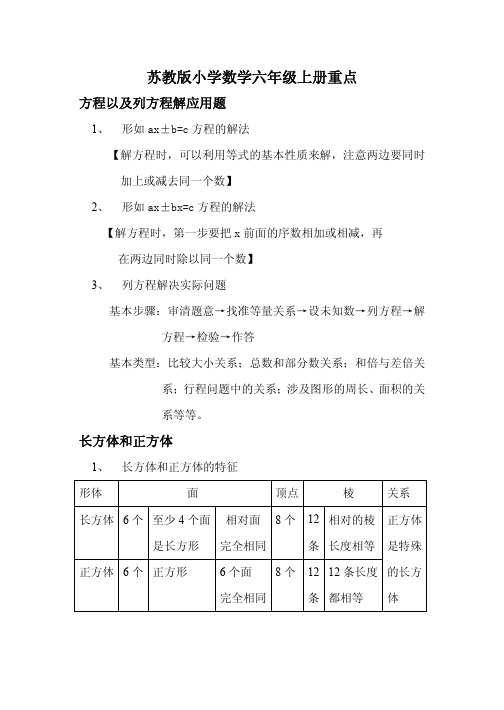 【精编】苏教版小学六年级数学上册重点