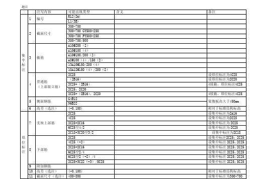 平法识图框架梁常见注写方式与意义