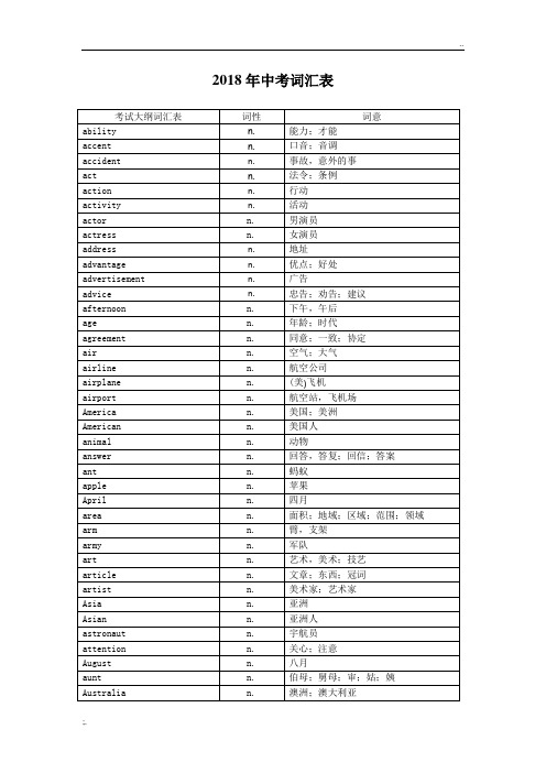 2018年中考词汇词性分类