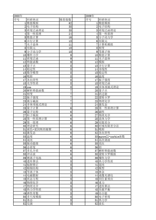 【国家自然科学基金】_计算物理_基金支持热词逐年推荐_【万方软件创新助手】_20140801