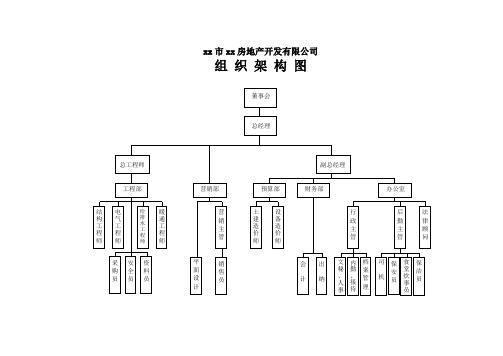 公司组织架构及定员方案