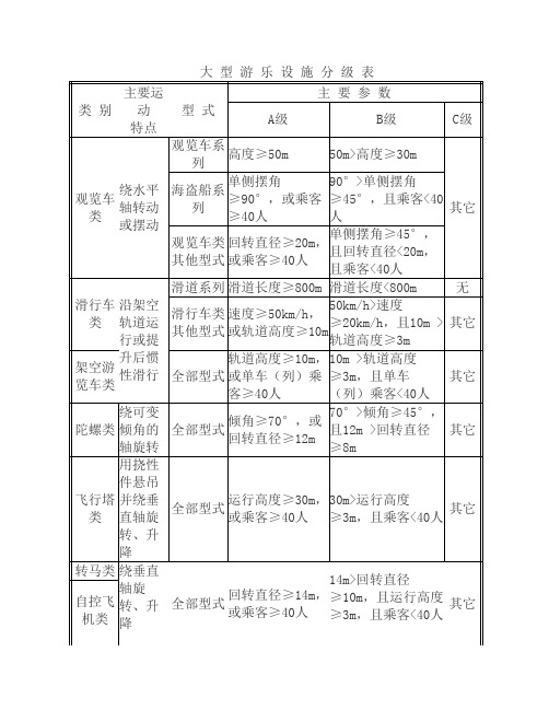 大型游乐设施分级表