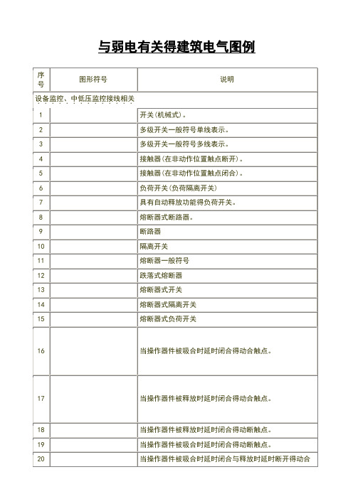 强电弱电图例符号大全