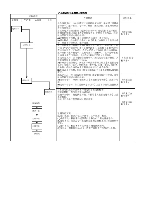 产品标识和可追溯性工作流程(生产、仓库)