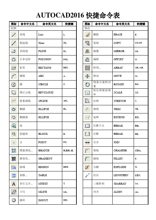 AutoCAD2016快捷键