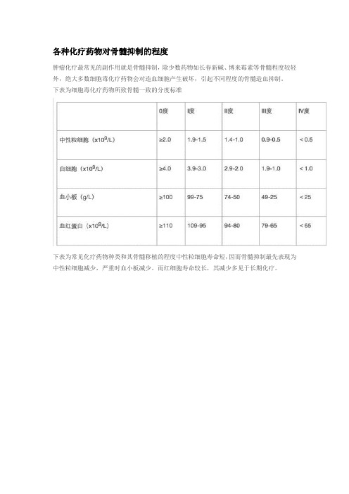 各种化疗药物对骨髓抑制的程度