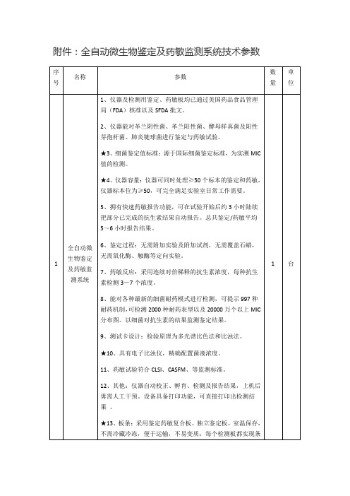 全自动微生物鉴定及药敏监测系统技术参数