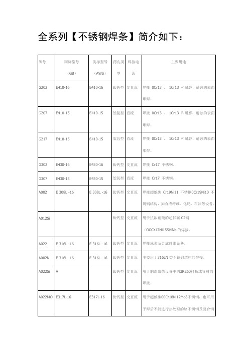 不锈钢焊条选用