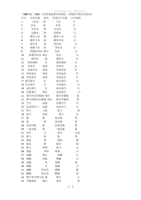 工业管道的基本识别色、识别符号和安全标识