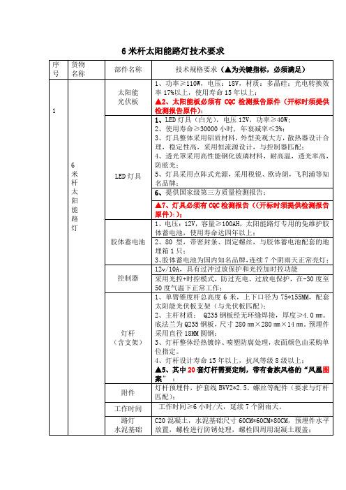 太阳能路灯技术参数