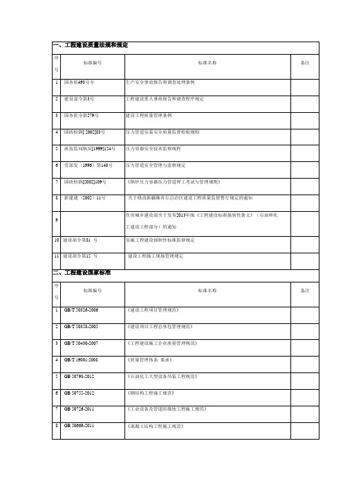 石油化工标准规范清单