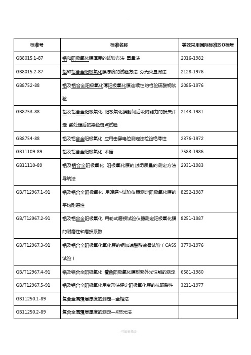 阳极氧化相关标准