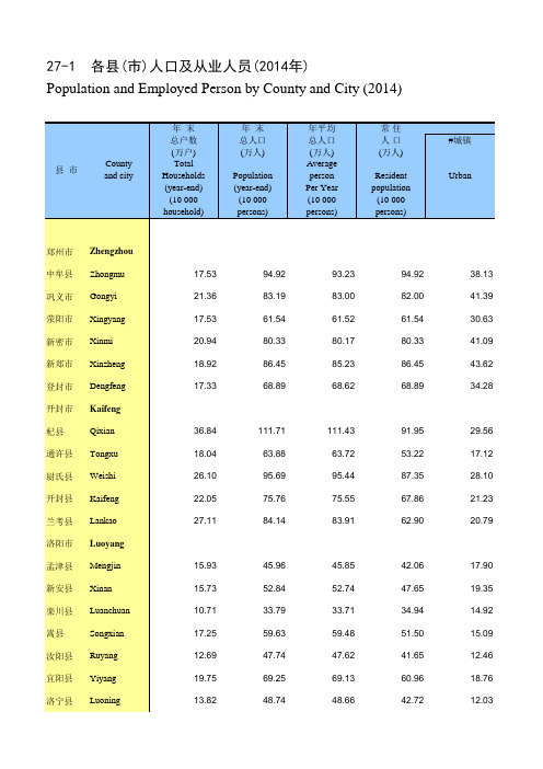 河南各县(市)人口及从业人员(2014年)