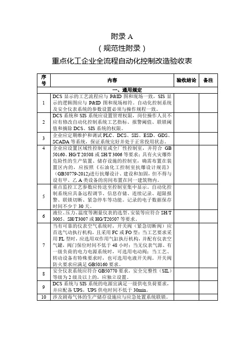 重点化工企业全流程自动化控制改造验收表、验收核查表