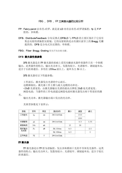 FBG 、DFB 、FP三类激光器的比较分析