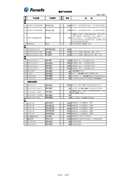 2011年5月深圳赋安火警产品2011成都办(1)