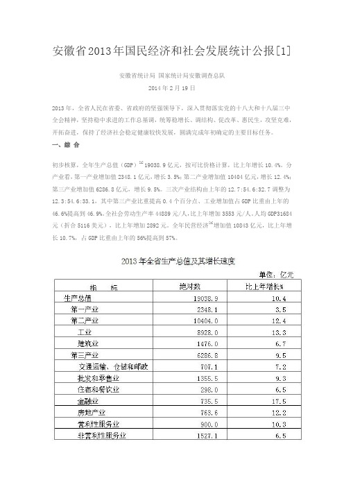 安徽省2013年国民经济和社会发展统计公报