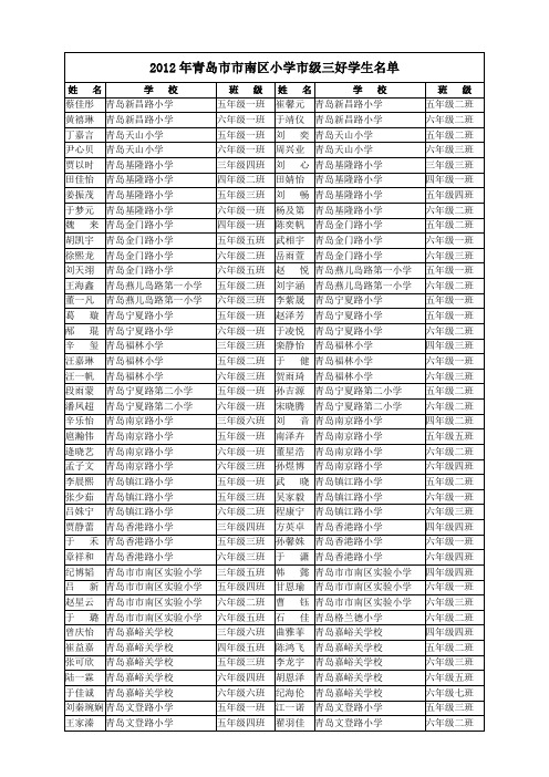 2012年青岛市市南区小学市级三好学生名单