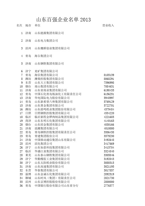 山东省大型企业百强名单