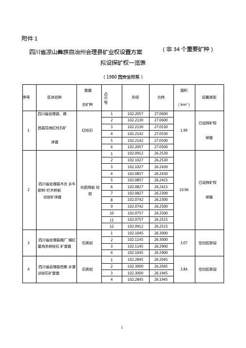 四川凉山彝族自治州会理矿业权设置方案